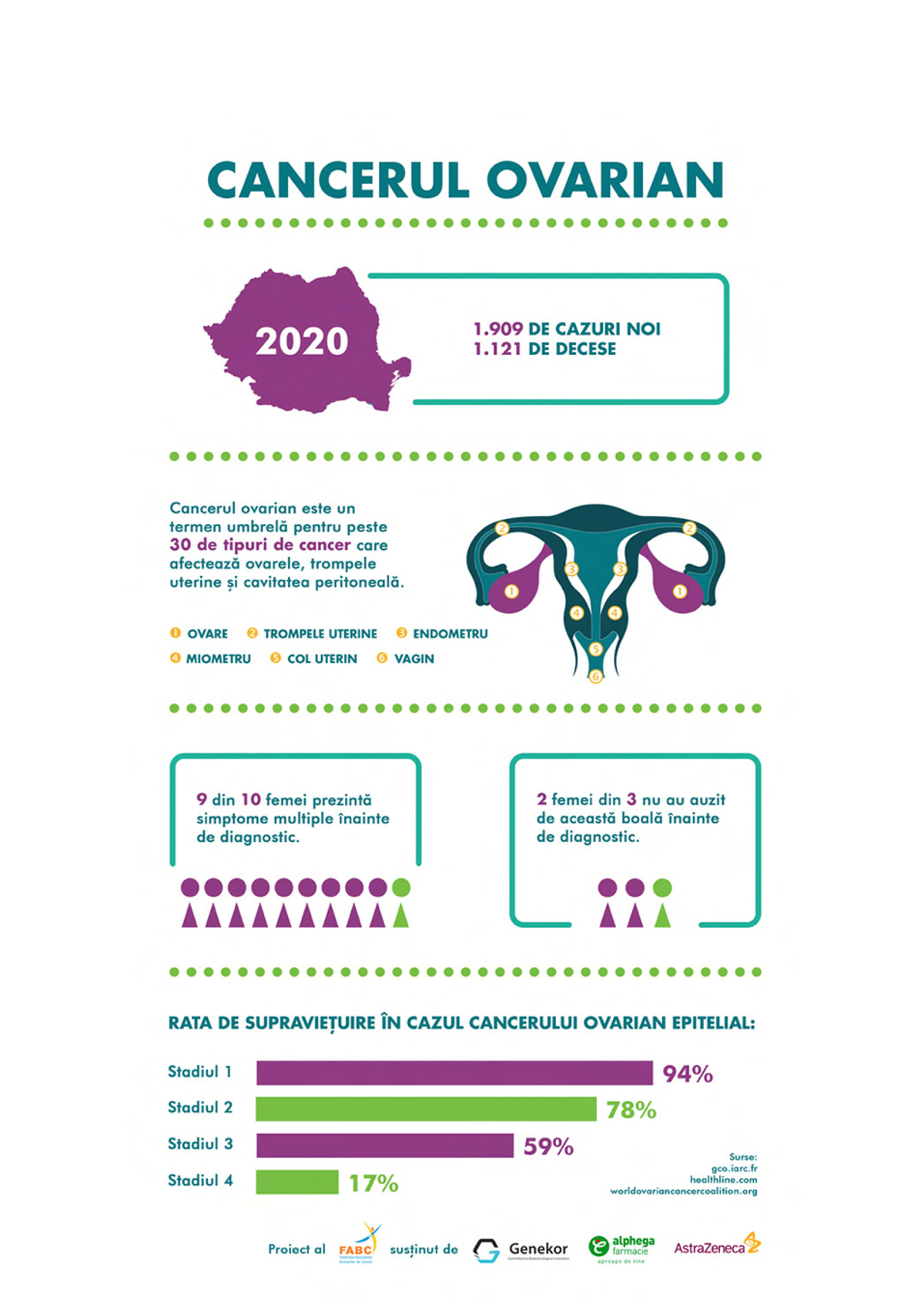 Cancer-ovarian